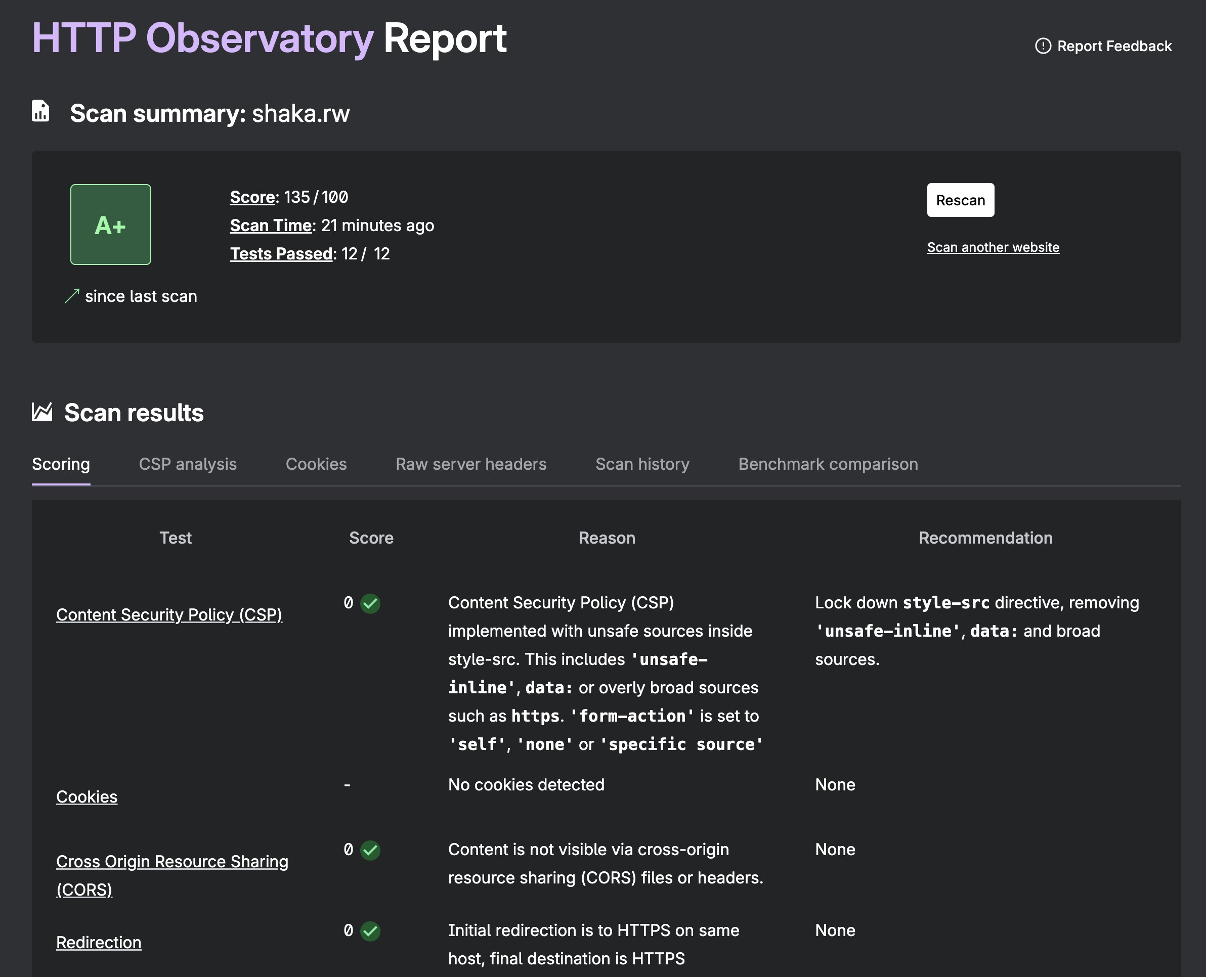 MDN HTTP Observatory report for shaka.rw: grade A+, score 135, 12 of 12 tests passed.